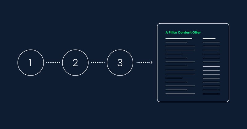 Steps to Follow When Creating a Pillar Content Offer